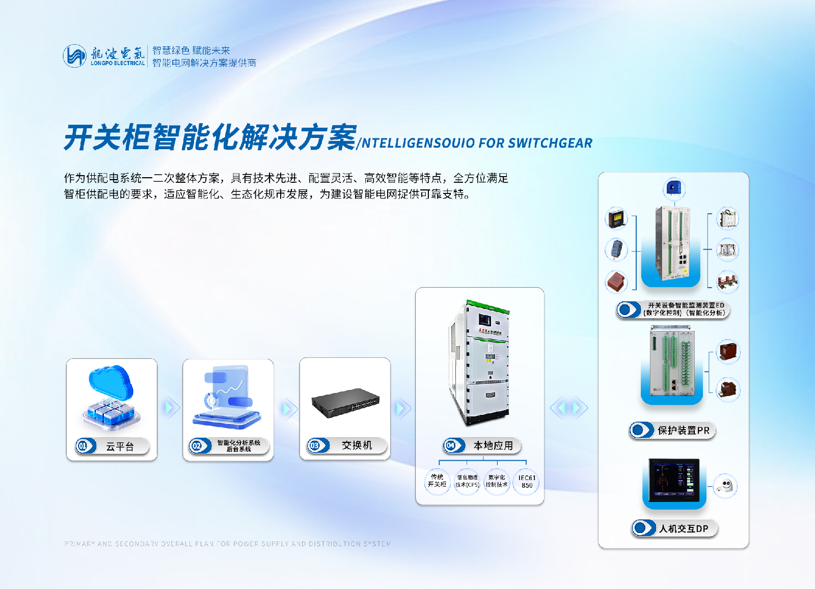 2开关柜智能化解决方案.png