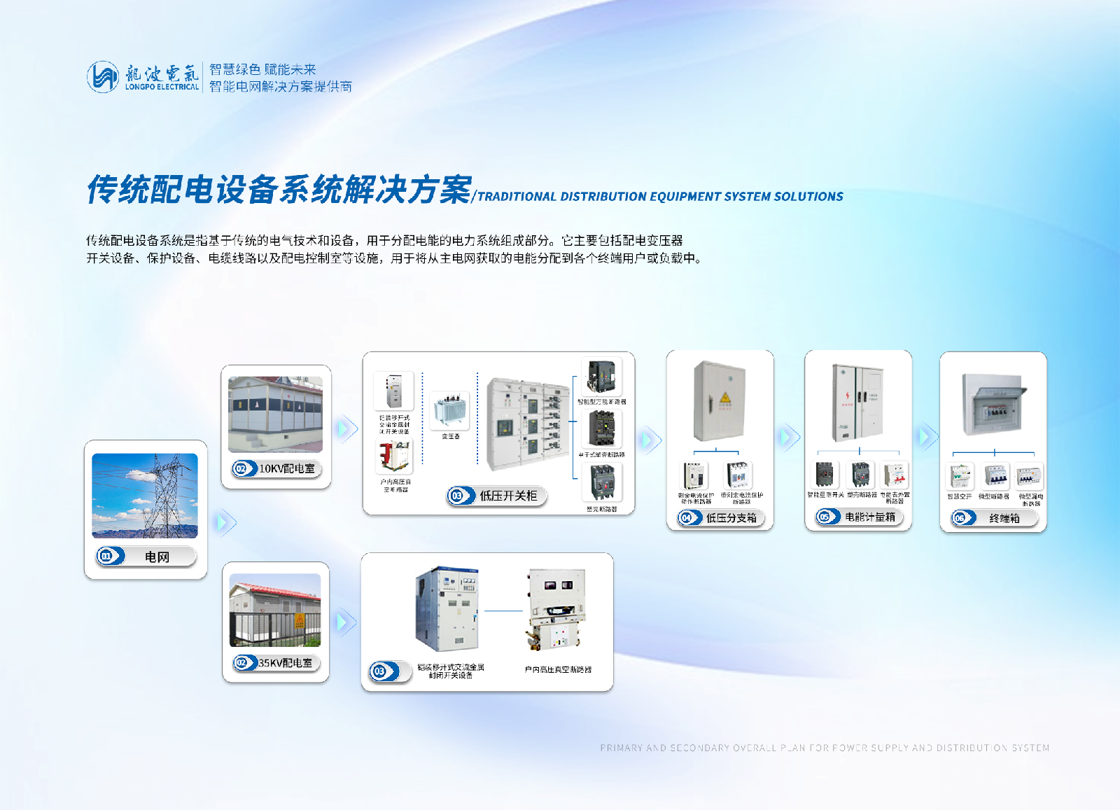 3传统配电设备系统解决方案.png